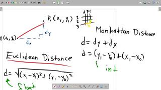 CS 135 - Summer 2021 - Lecture 16 (Void Functions + Overloading)