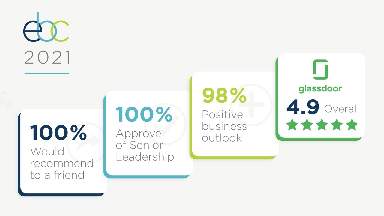 Why EBC. 4.9★ Glassdoor Rating & Reviews