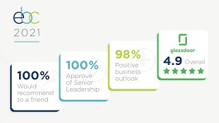 Why EBC. 4.9★ Glassdoor Rating & Reviews