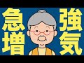 【米国株 3/22】強気なアナリストが急増している、警告信号か