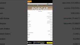 MOMEN SPAM 15.000 KLIK DEMI MEMBANTU INDONESIA TOP GLOBAL POP CAT !! screenshot 4