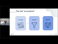 Ins and Outs of Connecting Technologies in a Modern Learning Ecosystem