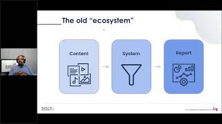 Ins and Outs of Connecting Technologies in a Modern Learning Ecosystem