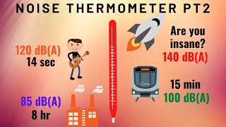 Noise Thermometer Pt2