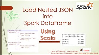Spark Scenario Based Question | Handle Nested JSON in Spark  | Using Spark with Scala | LearntoSpark