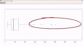 How to Detect & Treat outliers in R || Machine Learning || Statistics