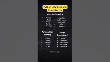 Top python Libraries and Frameworks in 2024