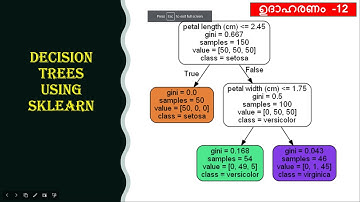 Implement Decision Tree  using sklearn||Machine Learning Tutorial||Part-12||Malayalam