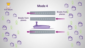 Respite through alternation explained – Heathrow airspace and future operations consultation