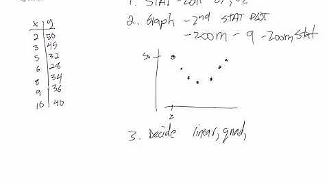 Math 30-2: Polynomial and Sinusoidal Functions 5.2: Regression