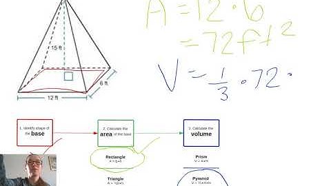 Volume Of Rectangular Pyramid