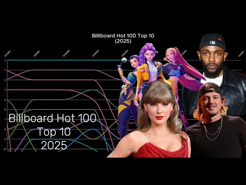 Billboard Hot 100 Top 10 - 2025