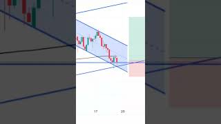 the good trade for EURAUD . When you want to get updates on live trade subscribe