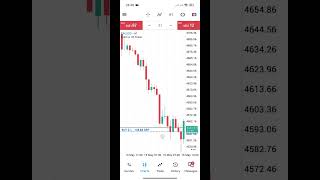 Open with profits. #ForexCommunity #TheFundedTrader #TradingStrategy #RiskManagement