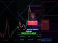SCALPING En DIRECTO! ¡Primer Profit del Día! #trading #bitcoin #1minutodereflexao #cryptomonedas