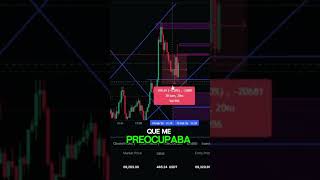 SCALPING En DIRECTO! ¡Primer Profit del Día! #trading #bitcoin #1minutodereflexao #cryptomonedas