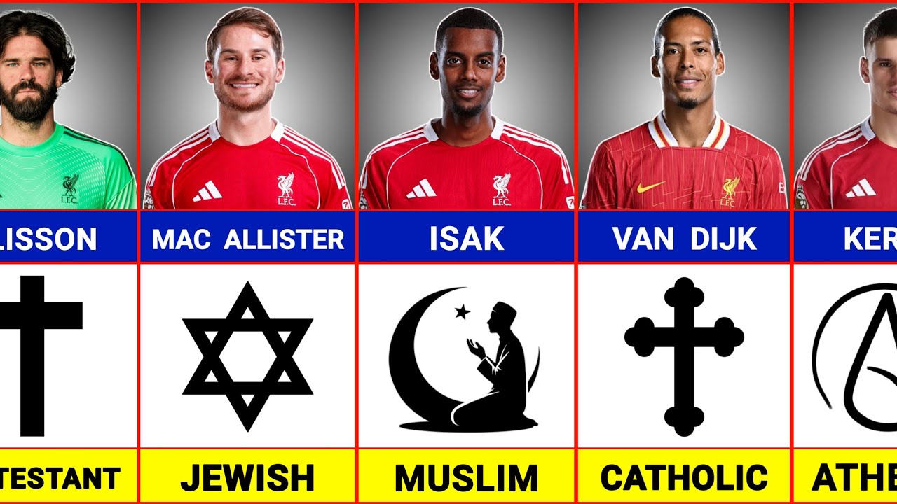 Liverpool Players Religion 2025 | Muslim, Christian & Others ☪️ ✝️ ✡️