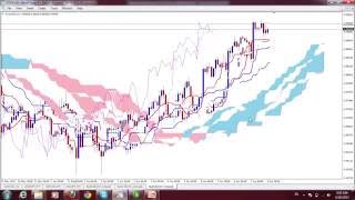 FOREX: PHÂN TÍCH KỸ THUẬT ICHIMOKU (HGI)