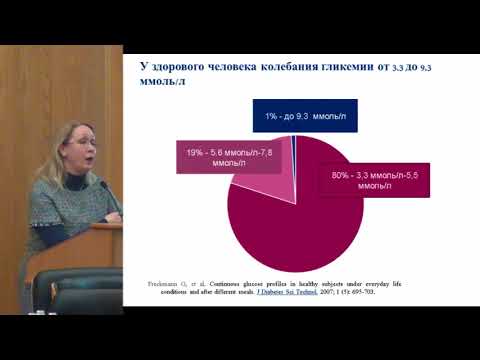 Маркова Т.Н., Роль и место гликемического контроля в управлении сахарным диабетом:  ...