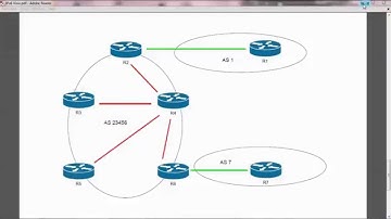 Cisco Network CCNP BGP for IPv6 - Routing Process