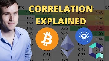 Bitcoin Correlation: How to optimize for best risk to reward | BTC Volatility | Ethereum Volatility