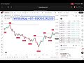 🔴The Best FREE TradingView Indicator for Perfect Entries! 🎯Trade