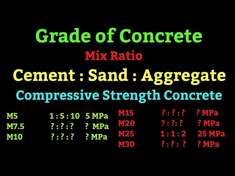 Grade of Concrete,