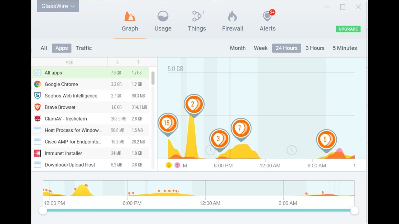 TOP 100 free software # 7 Glasswire Firewall monitor bandwidth for free ...