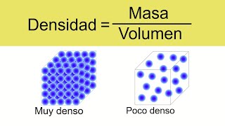 ¿Qué es la densidad?