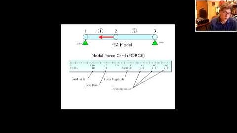Using Nastran Part 2