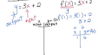 2.1 function notation (eSchool alg3)