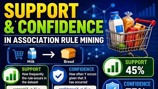 Support and confidence in association rule mining explained ! Data mining lectures