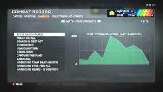 Black Ops Combat Record + Update