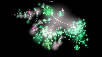 Symfony2 source Code
