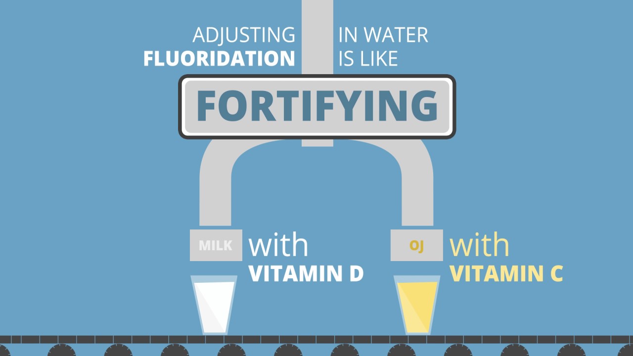 Floridication Water Fluoridation: Florida's Natural Cavity Fighter - YouTube