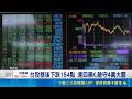 520台股跌154點 聯發科撐盤"守住4萬大關"  外資連四賣再砍466億元! 鴻海台積電淪刀下魂│記者 楊沚豫 徐國衡 林書賢│台灣要聞20260520│三立iNEWS