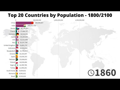 Most Populated Countries-