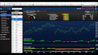 Using Chaikin Analytics as a Sales Trader