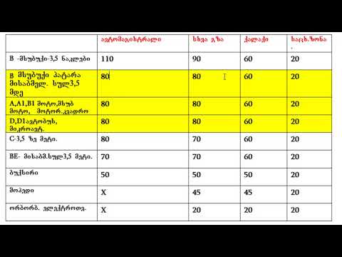 1 მართვის მოწმობის ბილეთები (17.მოძრაობის სიჩქარე )