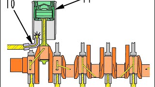 Sistema de LUBRICACIÓN de MOTOR