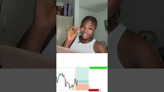 Analysis of the day using SMC #trading #forex #fypシ #forextrading