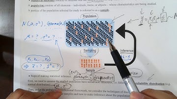 Stat 7520: Statistical Theory I - Chapter 5 - Part 1