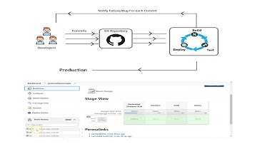 complete CI implementation using jenkins తెలుగులో /JenkinsFile/CI principles, benefits