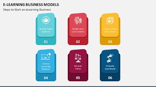 E-learning Business Models Animated PPT Slides