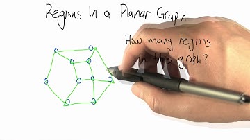 Regions In A Planar Graph - Intro to Algorithms