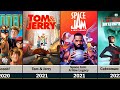 All Warner Bros Animated Movies (1981–2025) Part 2