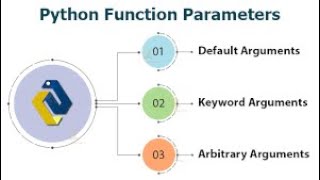 Functions and Parameters in Python