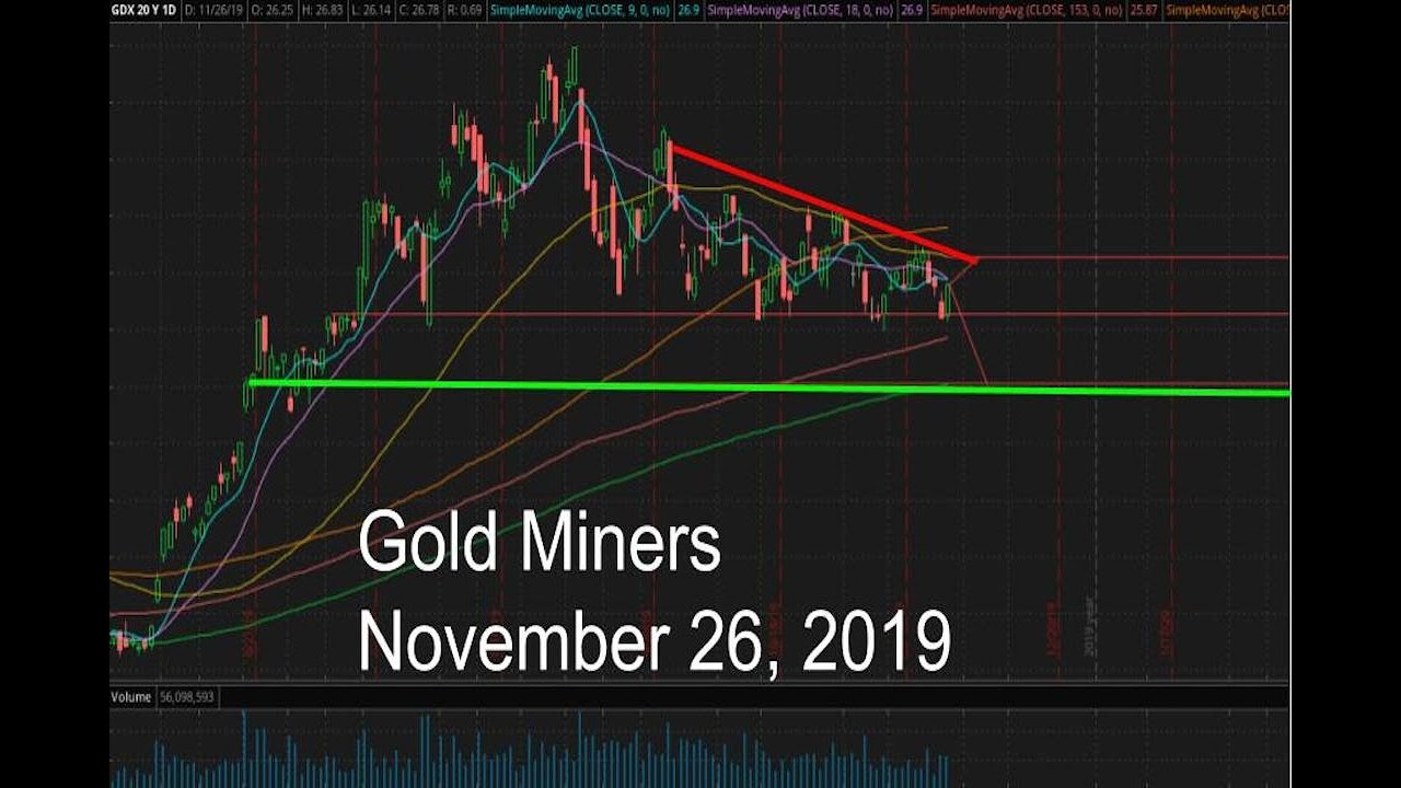 Gold (JNUG & JDST) in November 26 2019 Forecast / Prediction YouTube