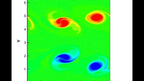 Vortex Pairing: an animation of vorticity evolution