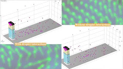CFD simulation of airborne droplets implementing droplet interactions